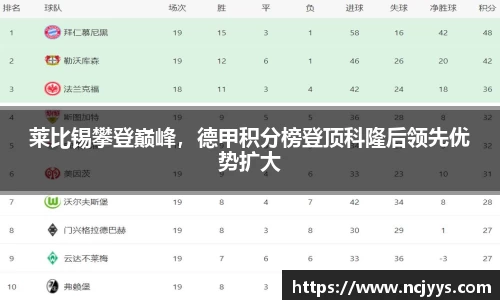 莱比锡攀登巅峰，德甲积分榜登顶科隆后领先优势扩大