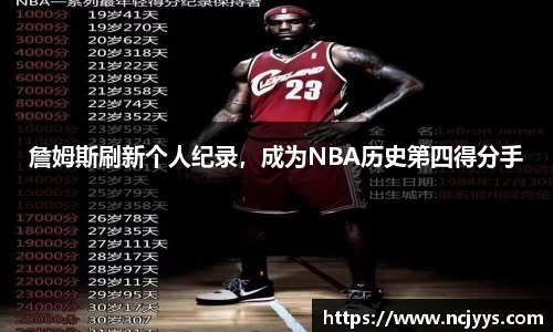 詹姆斯刷新个人纪录，成为NBA历史第四得分手